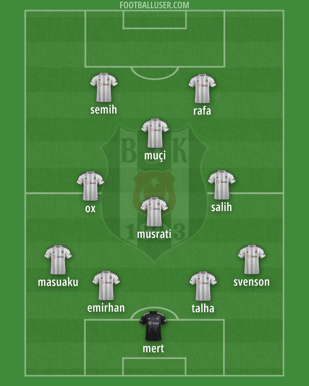 Besiktas Formation 2024