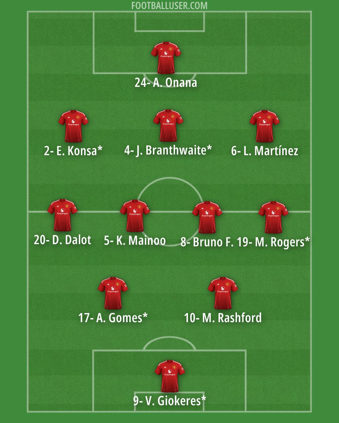 Man Utd Formation 2024