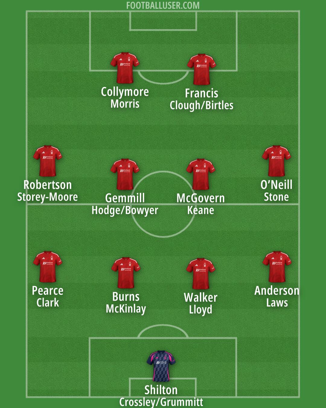 Nottm Forest Formation 2024