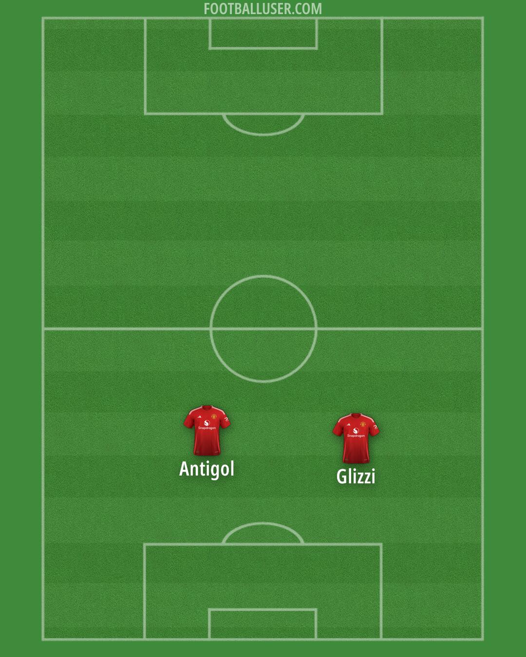 Man Utd Formation 2024