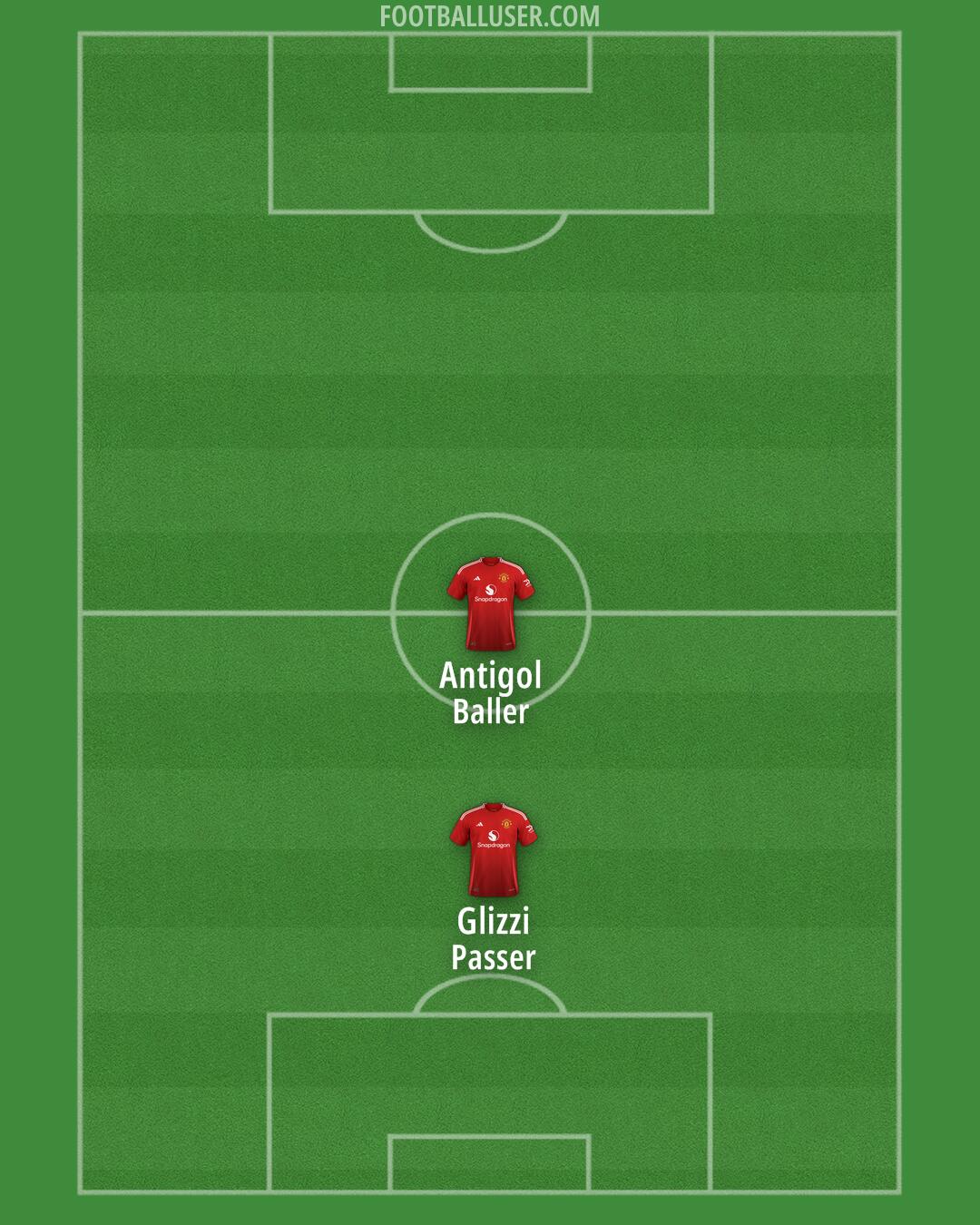 Man Utd Formation 2024