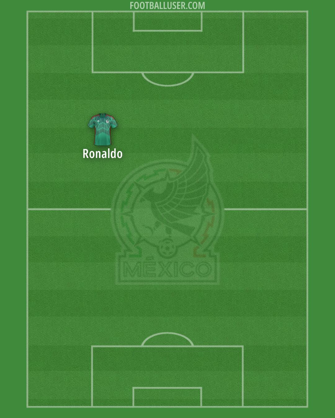 Mexico Formation 2024