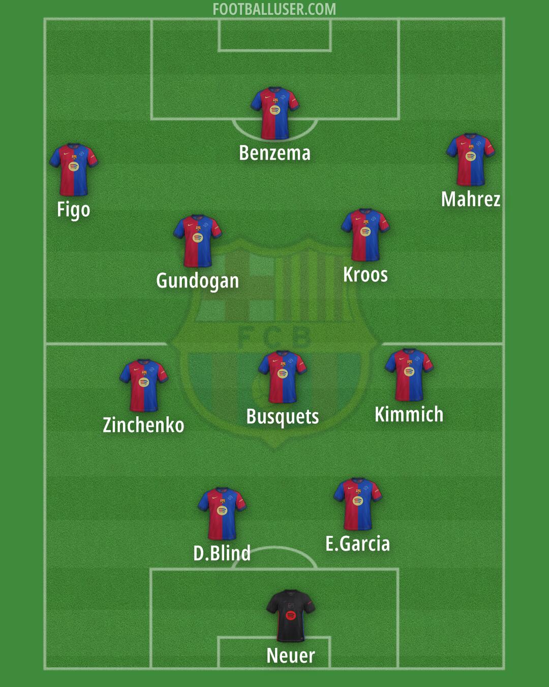 Barcelona Formation 2024