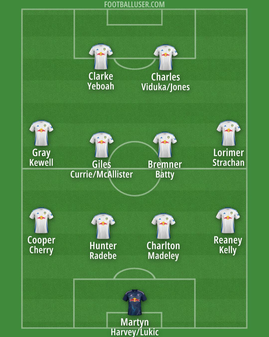 Leeds Formation 2024