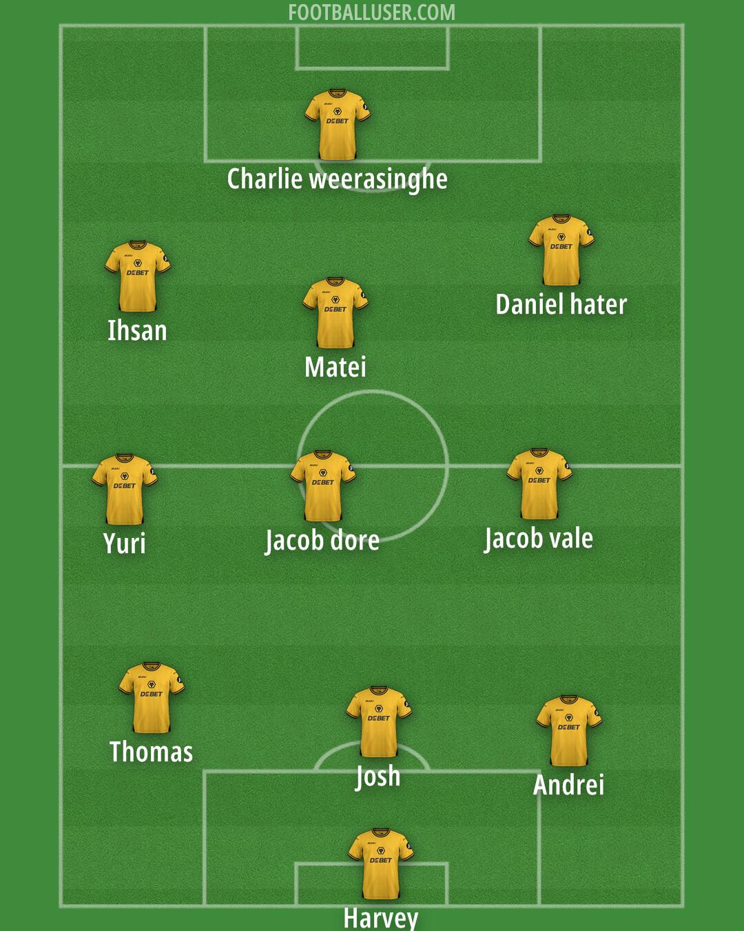 Wolves Formation 2024