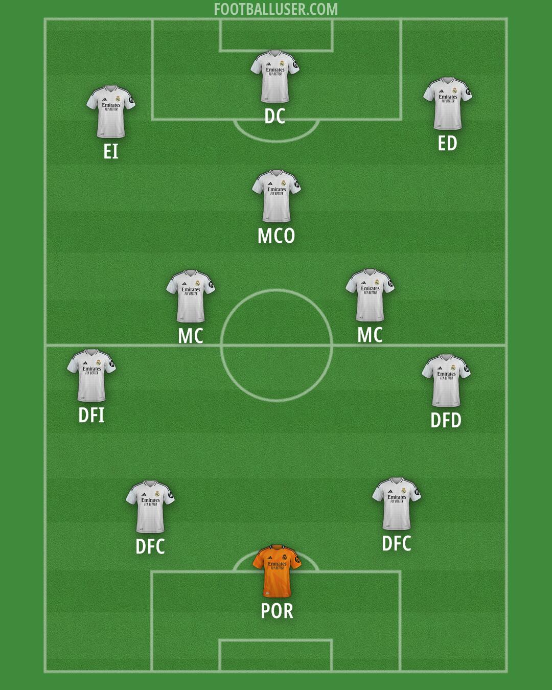 Real Madrid Formation 2024