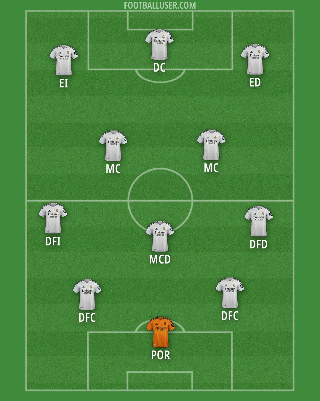 Real Madrid Formation 2024