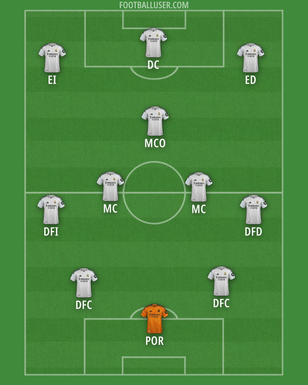 Real Madrid Formation 2024