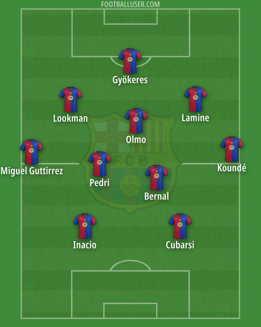 Barcelona Formation 2024