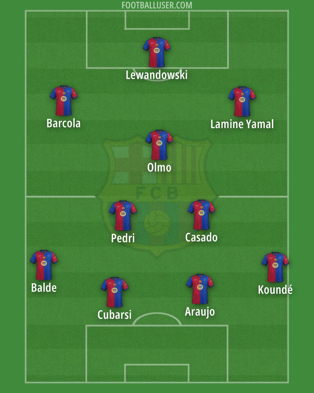 Barcelona Formation 2024