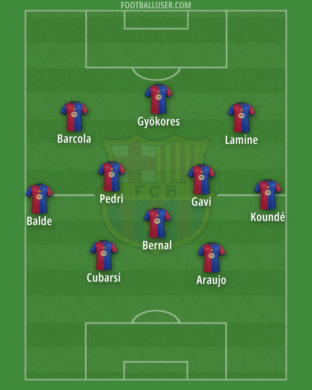 Barcelona Formation 2024