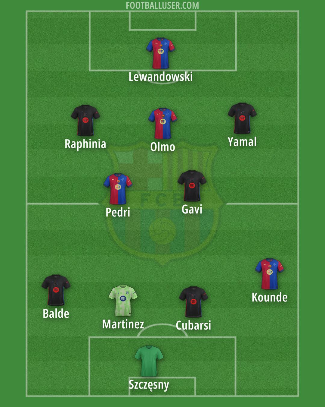 Barcelona Formation 2024