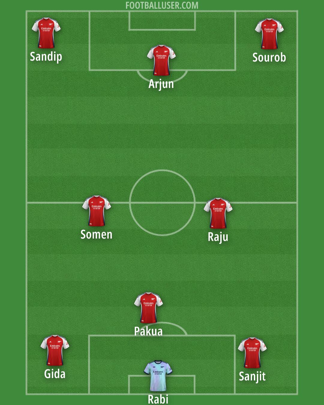 Arsenal Formation 2024