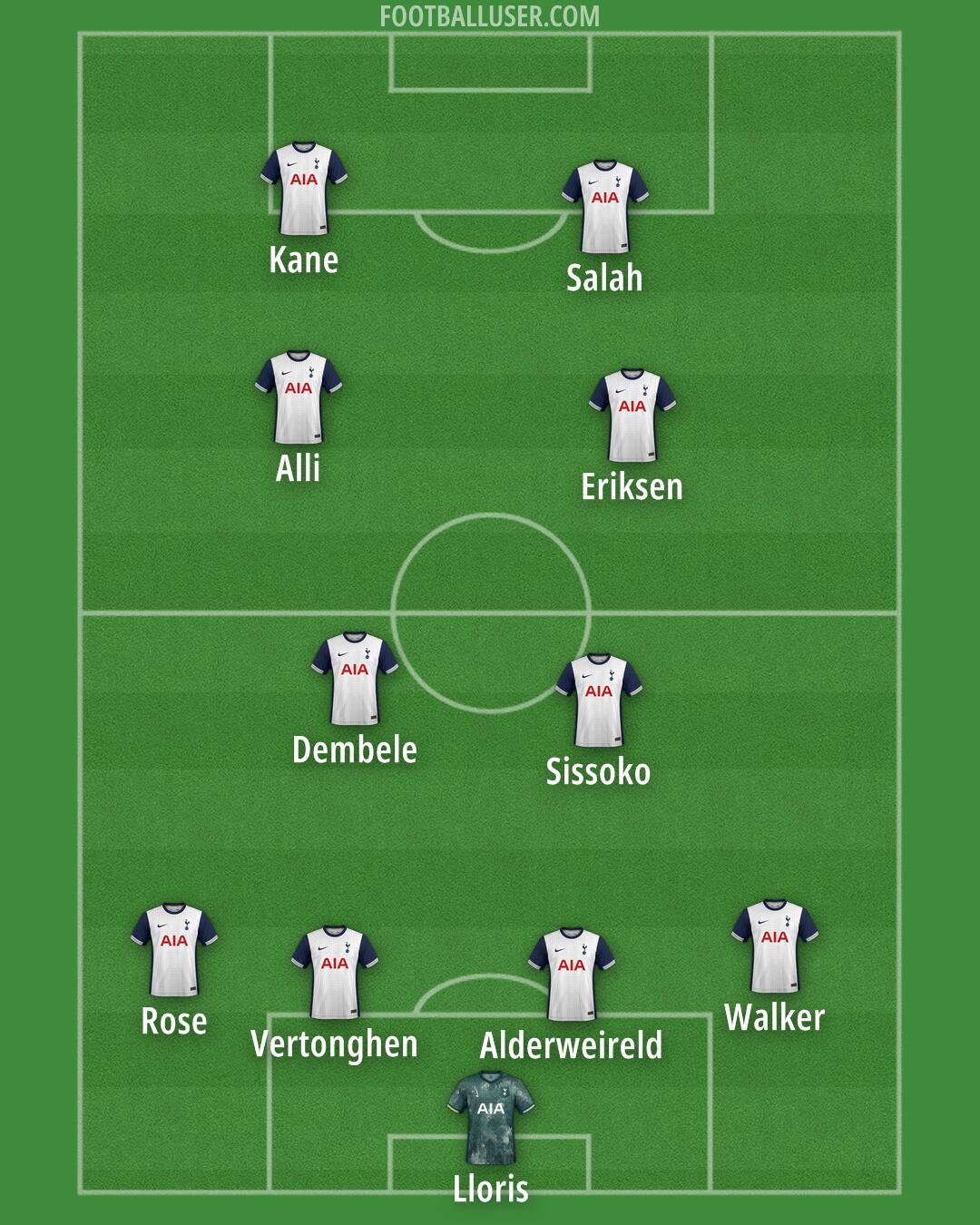 Tottenham Formation 2024