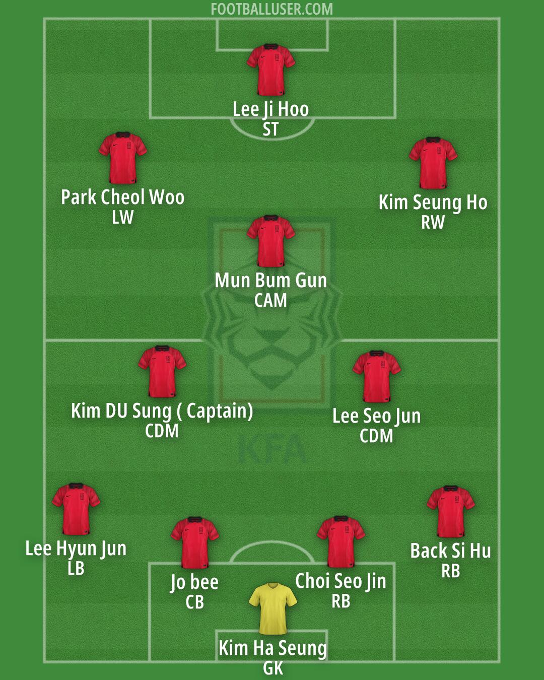 South Korea Formation 2024