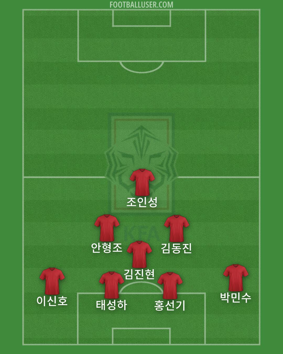 South Korea Formation 2024