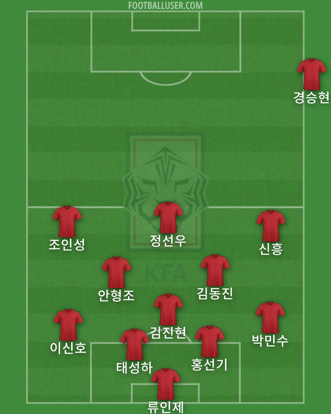 South Korea Formation 2024