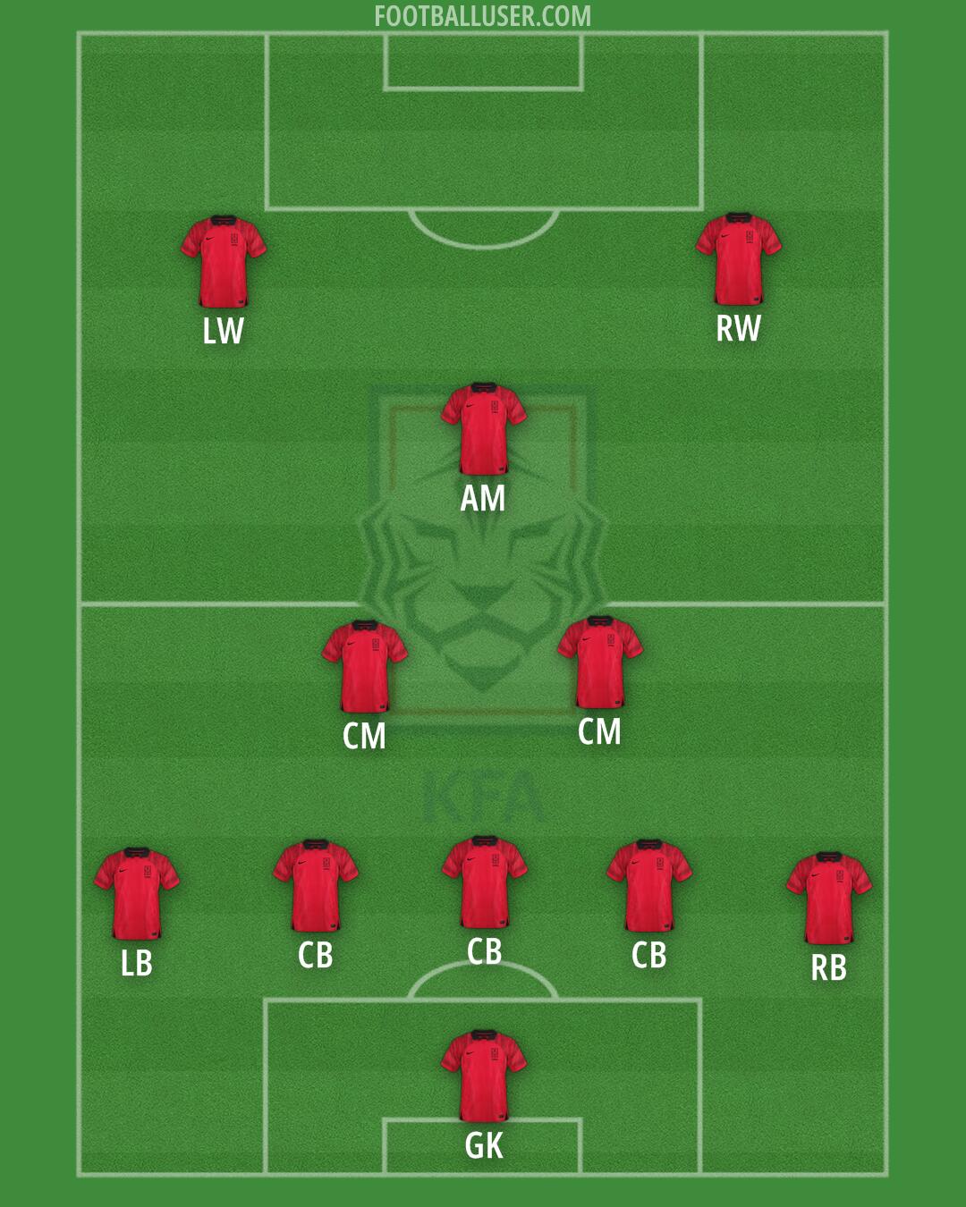 South Korea Formation 2024