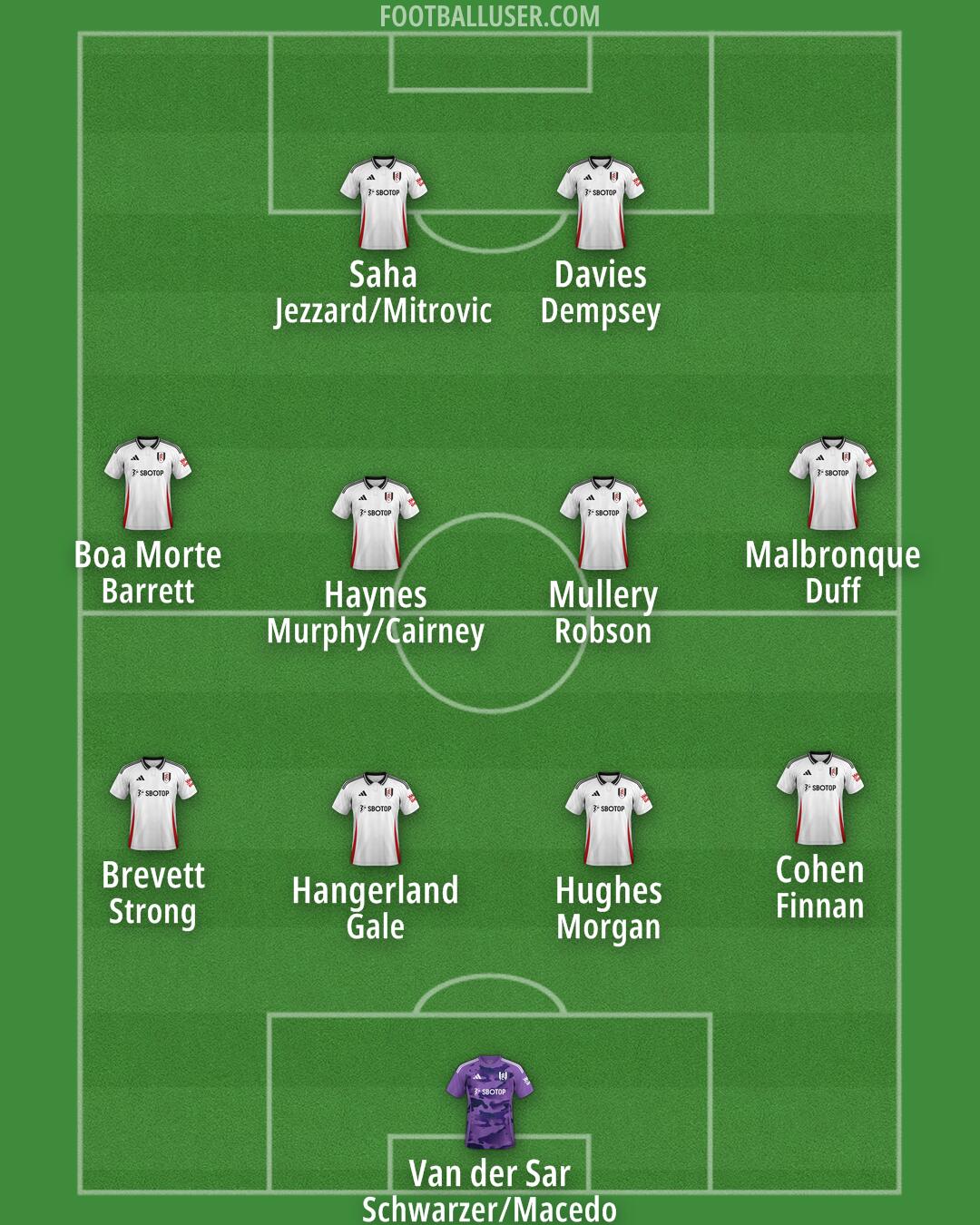 Fulham Formation 2024