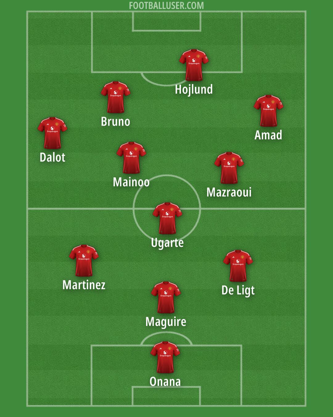 Man Utd Formation 2024