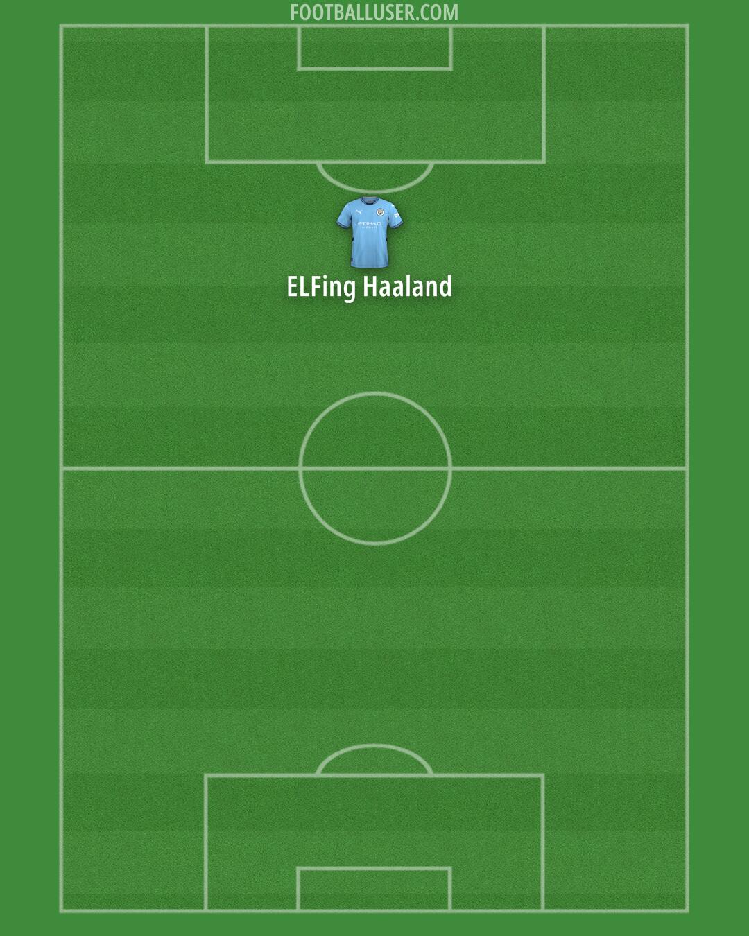 Man City Formation 2024