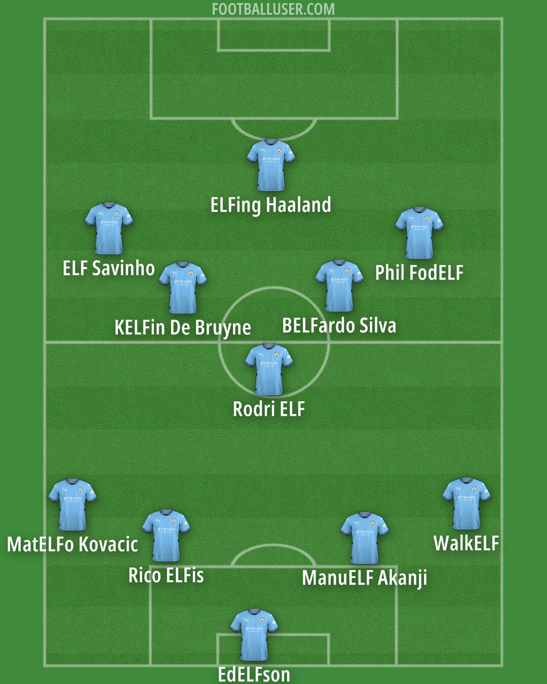 Man City Formation 2024