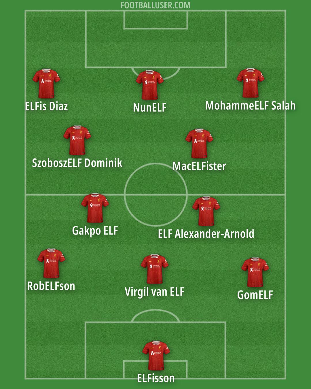 Liverpool Formation 2024