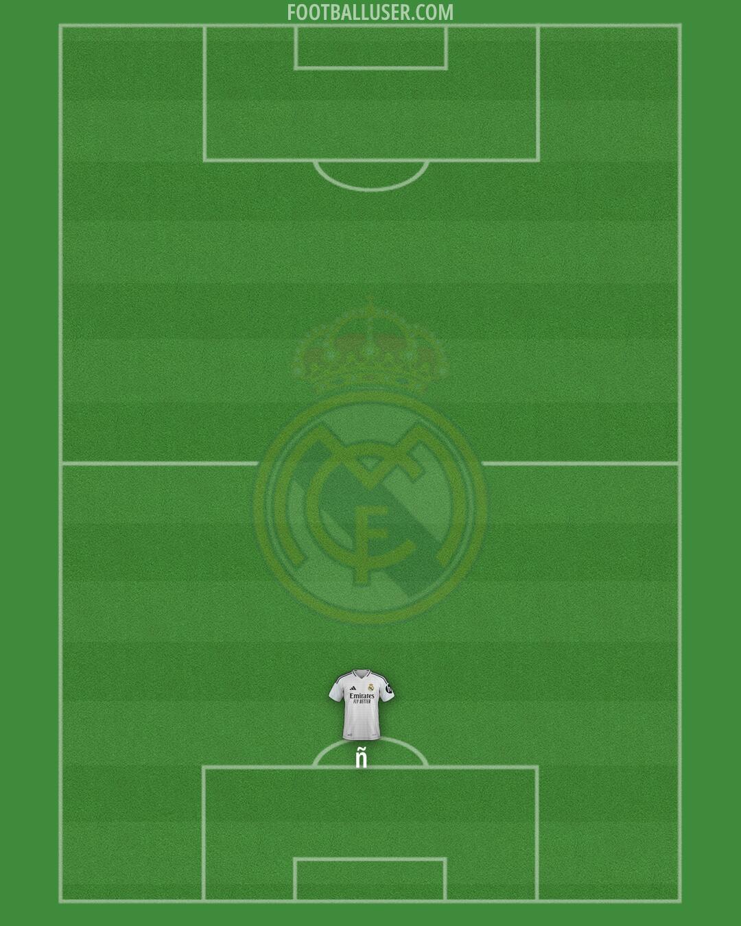 Real Madrid Formation 2024