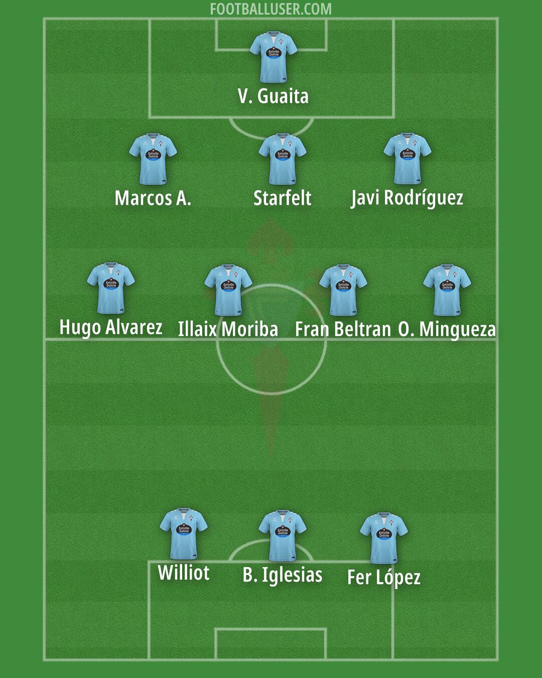 Celta Formation 2024