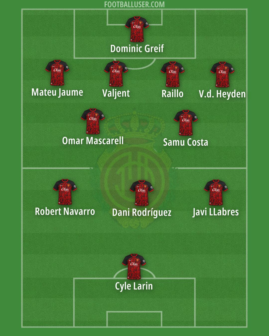 Mallorca Formation 2024