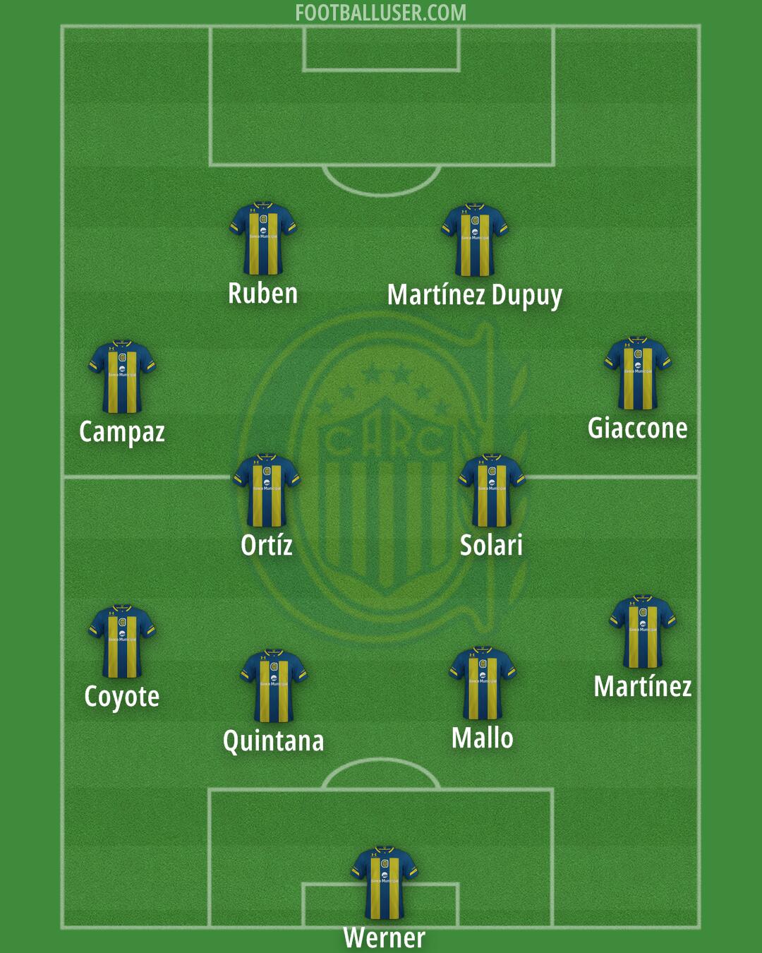 Rosario Central Formation 2024