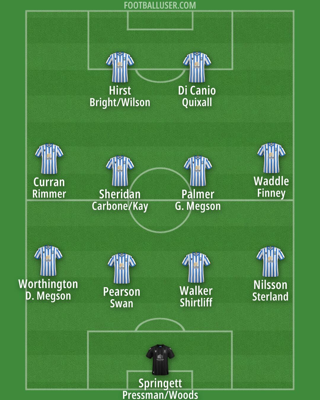 Sheffield Wednesday Formation 2024