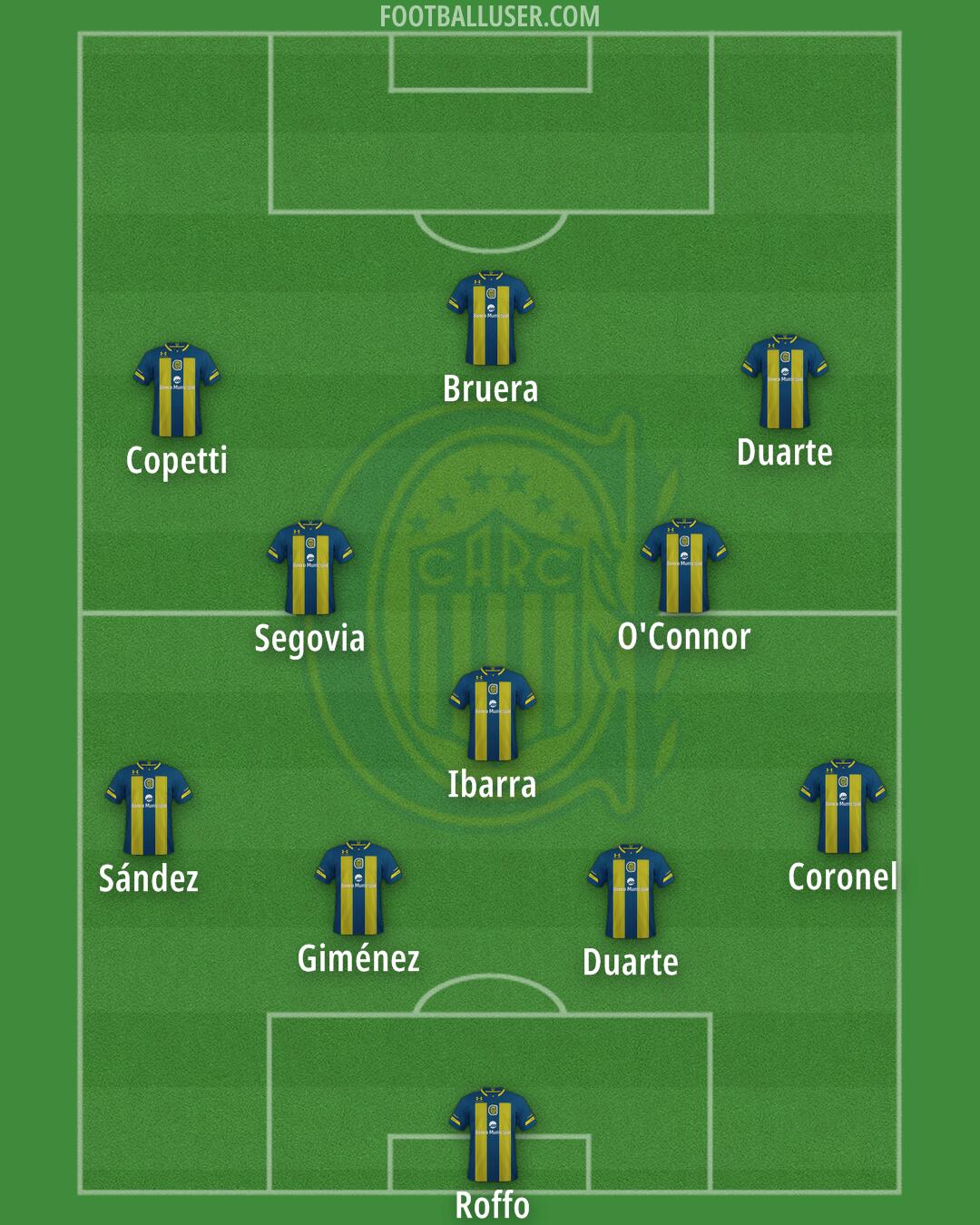 Rosario Central Formation 2024