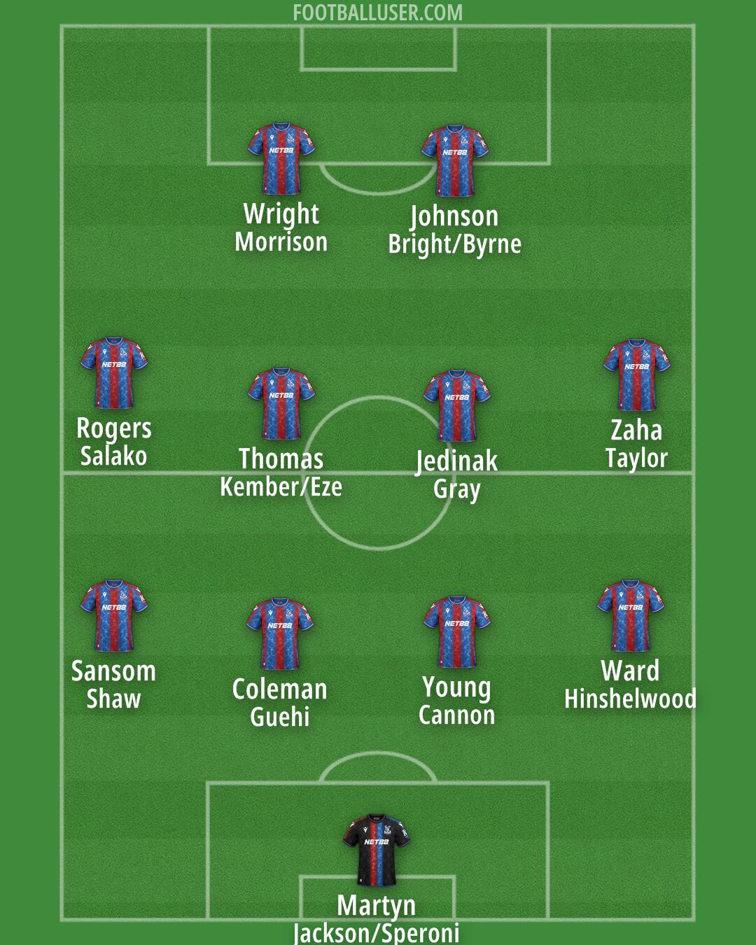 Crystal Palace Formation 2024