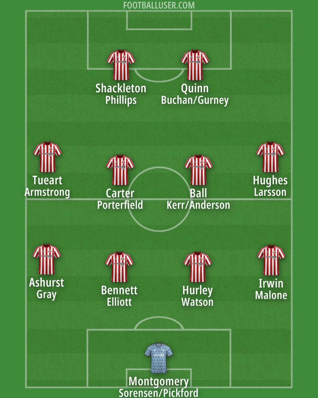 Sunderland Formation 2024