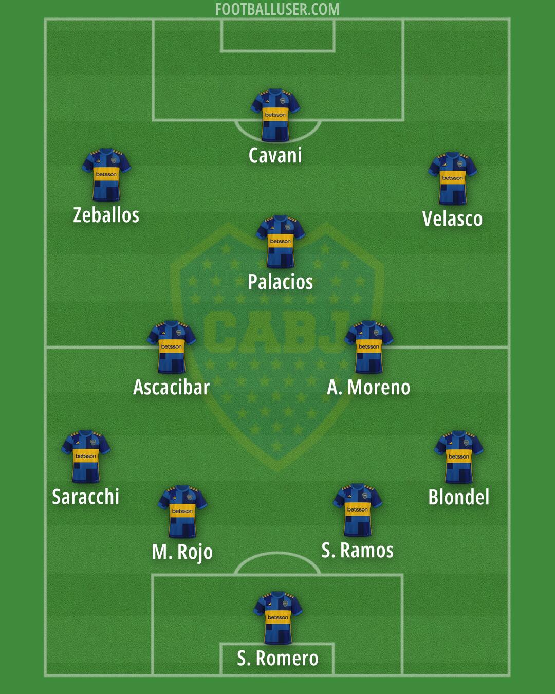 Boca Formation 2024