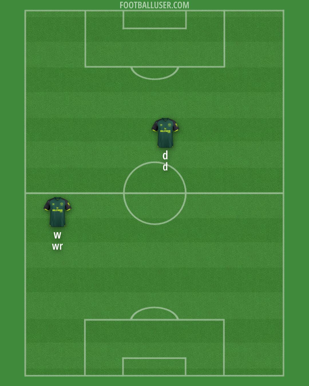 Brentford Formation 2024