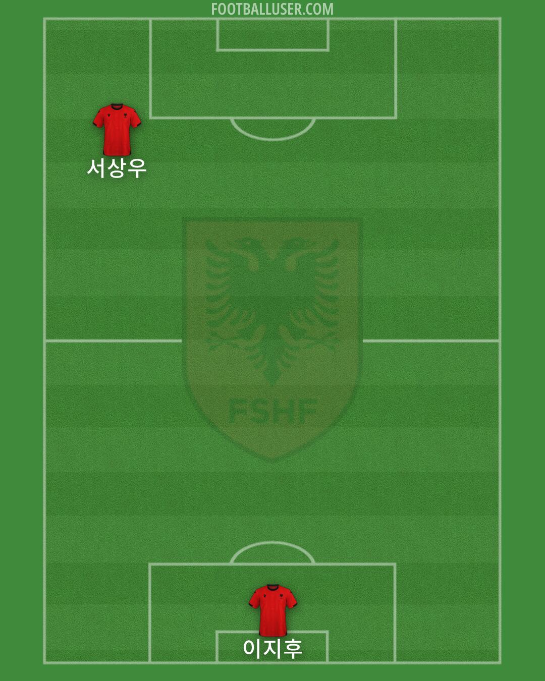 Albania Formation 2024