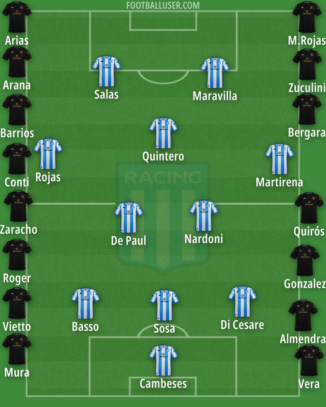 Racing Club Formation 2024