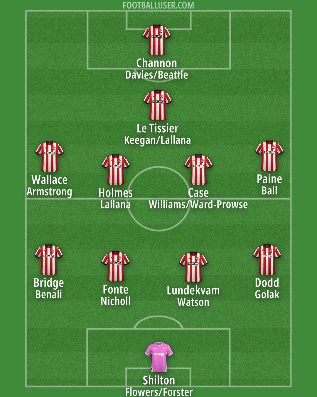 Southampton Formation 2024