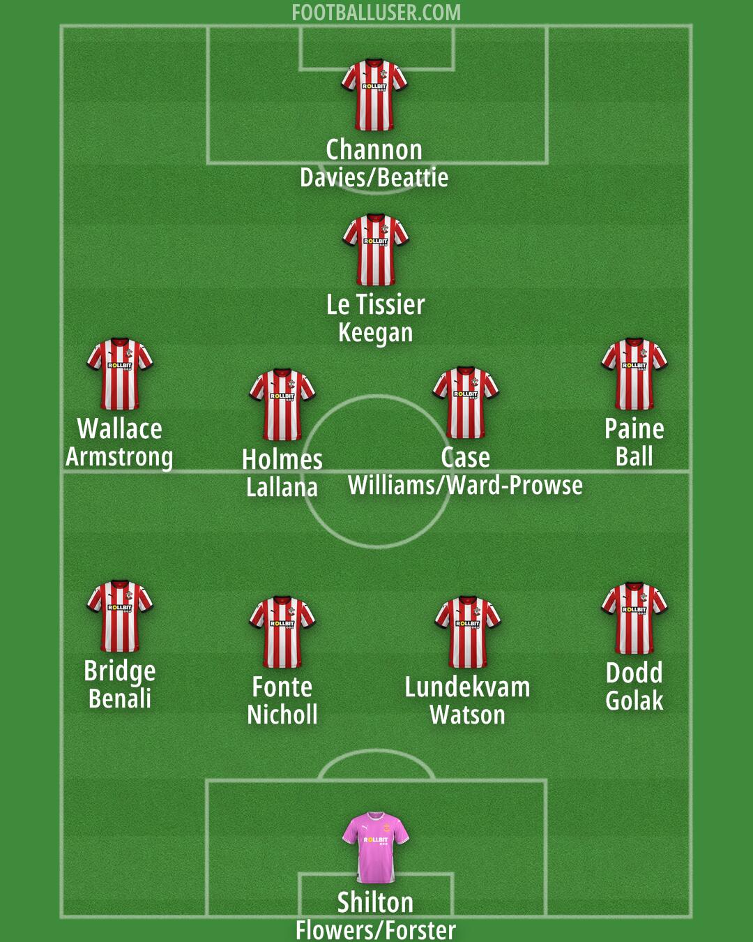 Southampton Formation 2024