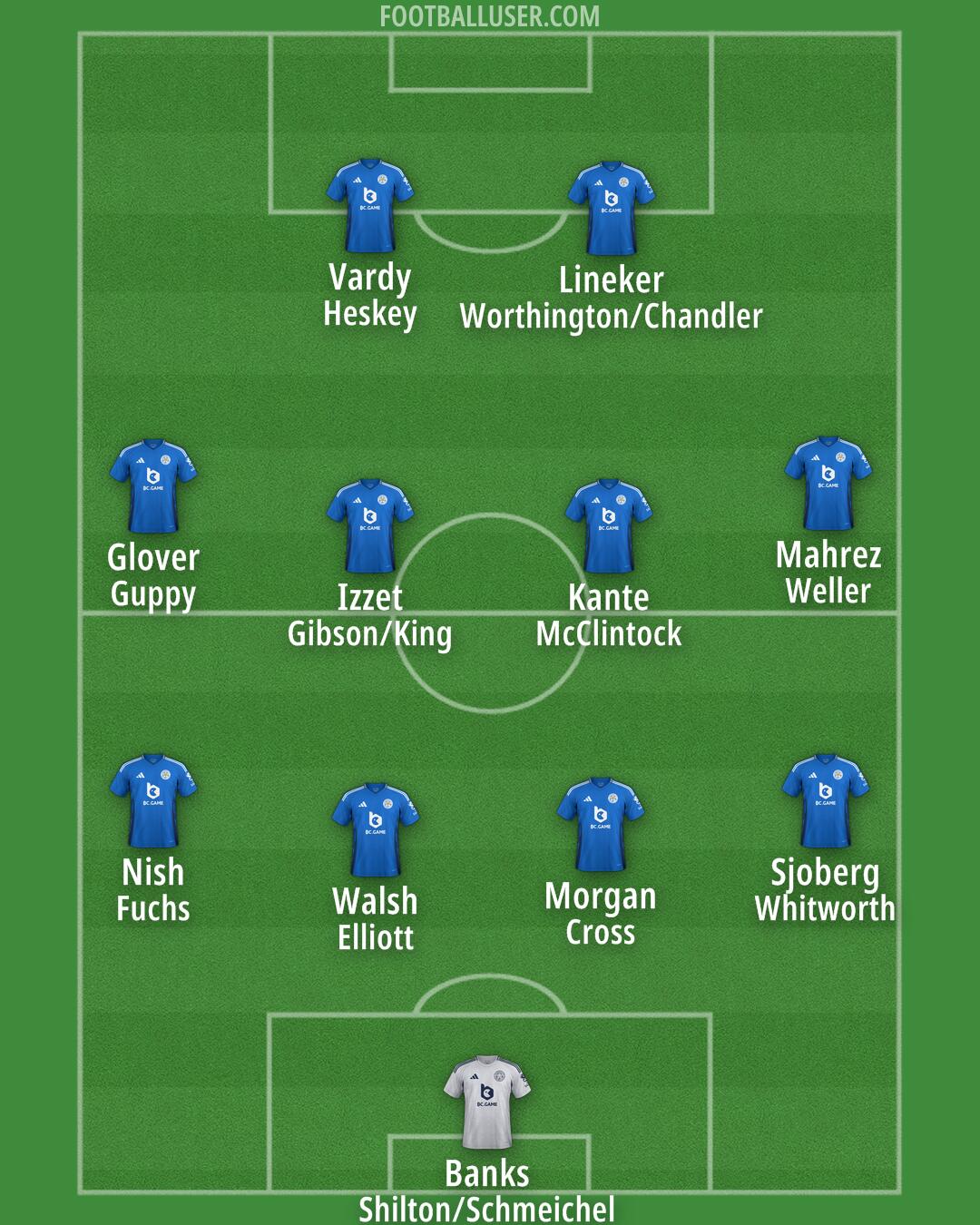 Leicester Formation 2024