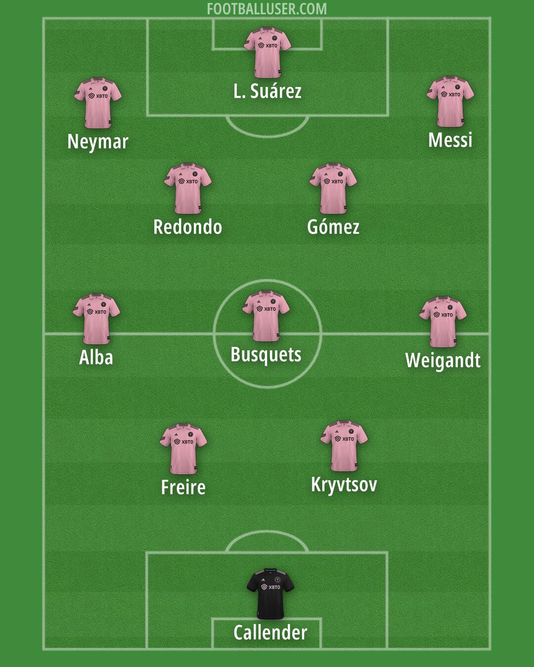 Inter Miami Formation 2024