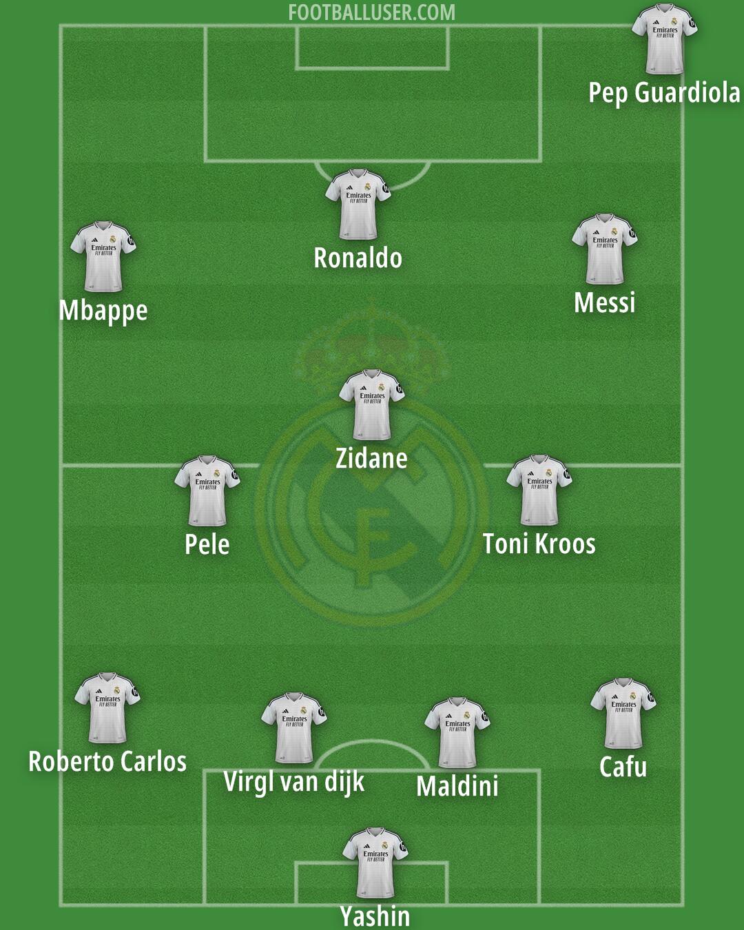 Real Madrid Formation 2024