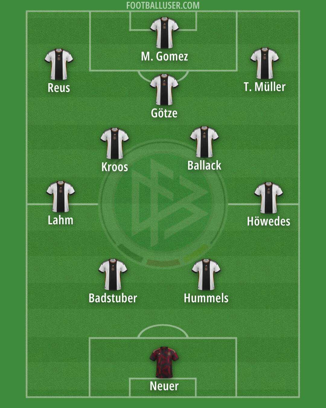 Germany Formation 2024