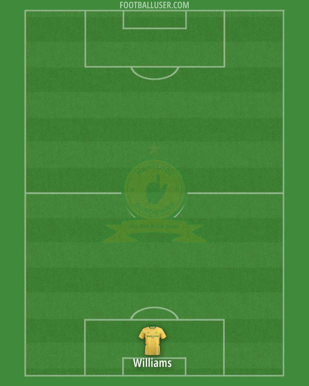 Sundowns Formation 2024