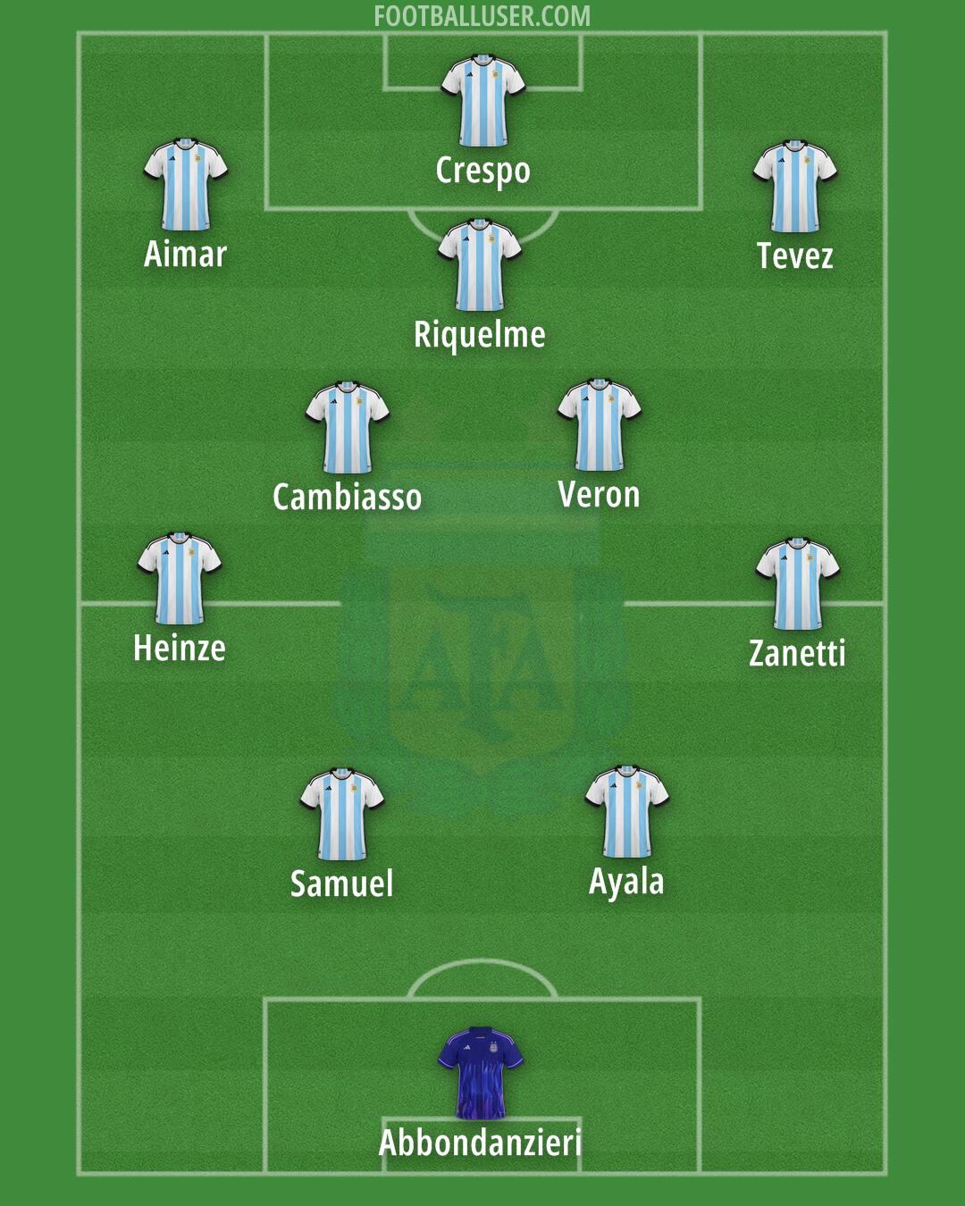 Argentina Formation 2024