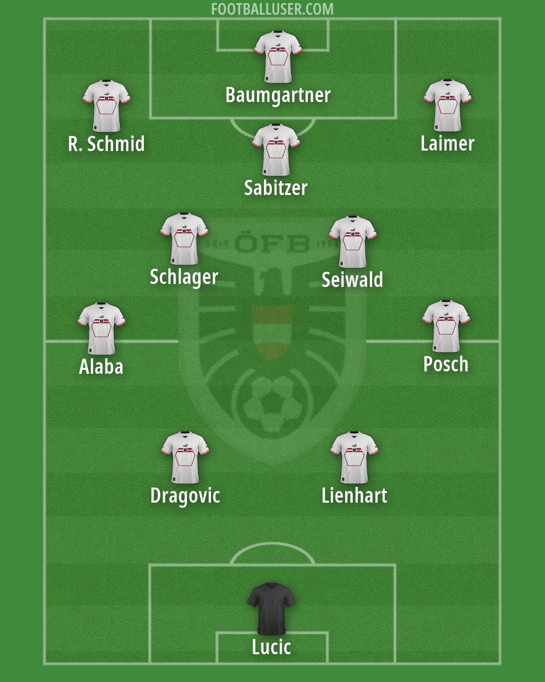 Austria Formation 2024