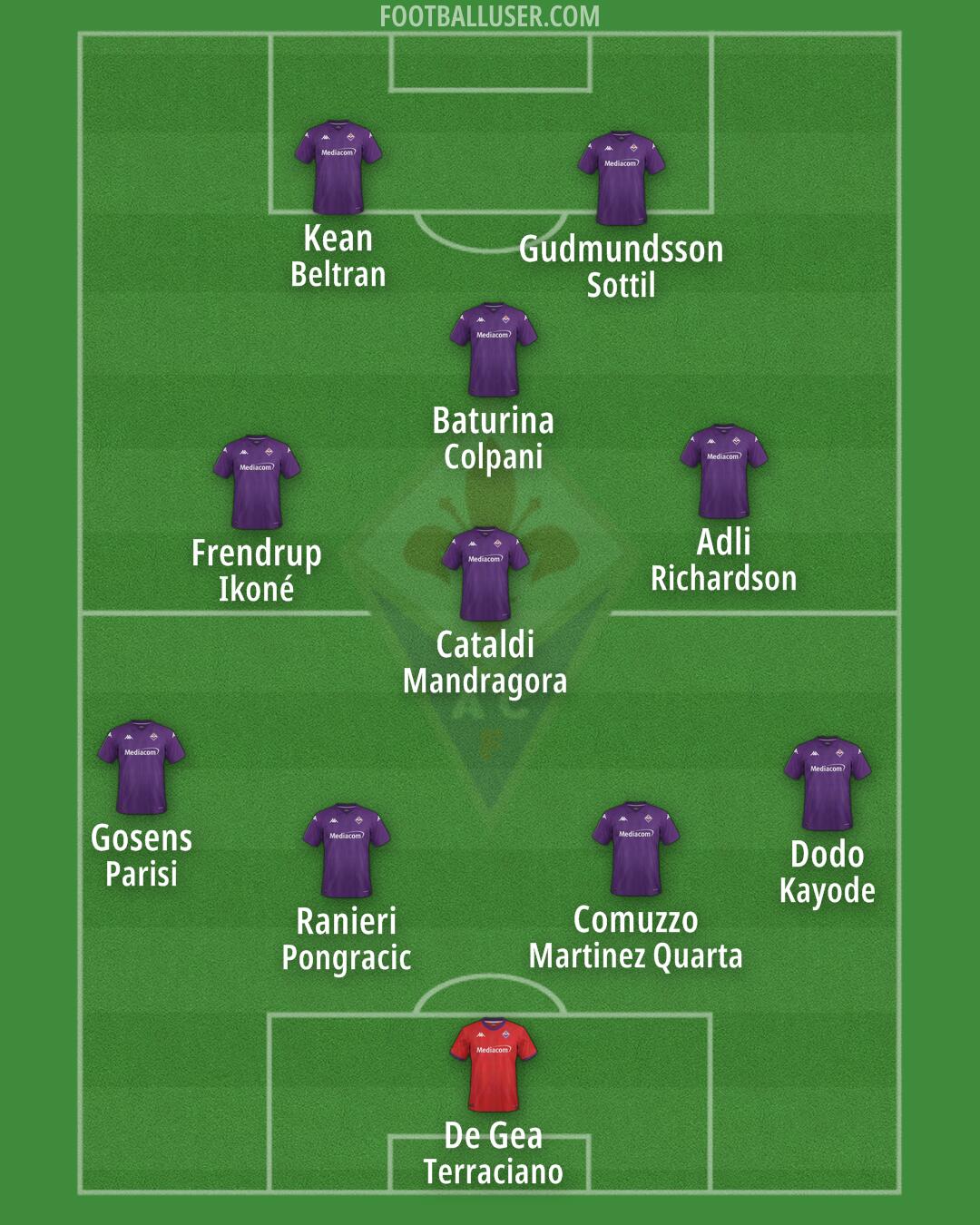 Fiorentina Formation 2024