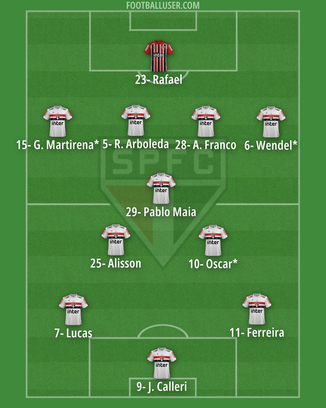 São Paulo Formation 2024